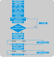 史上最全造价工作流程，比你想象的还要齐全！